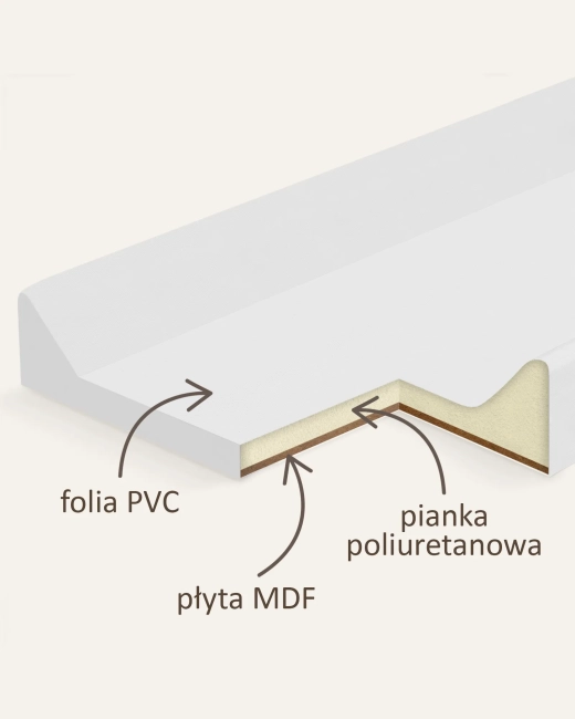 Przekrój sztywnego przewijaka Albero Mio pokazujący warstwy konstrukcyjne: wodoodporną folię, miękką piankę i twardą płytę MDF.