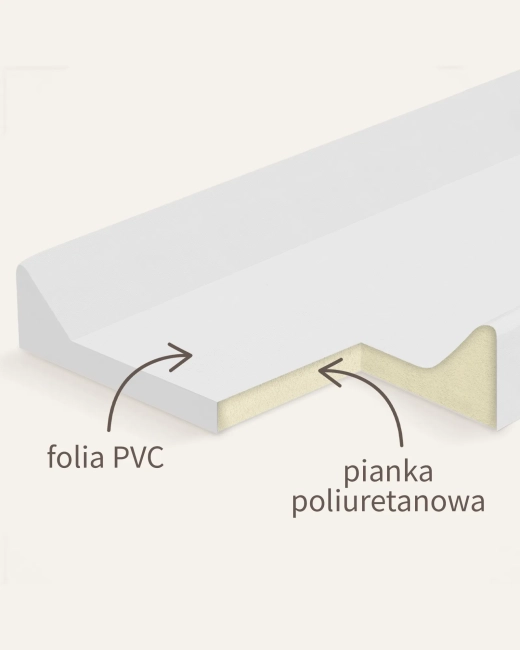 Przekrój sztywnego przewijaka Albero Mio pokazujący warstwy konstrukcyjne: wodoodporną folię, miękką piankę.