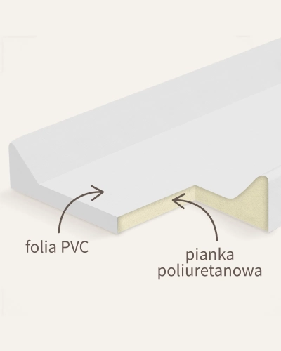 Przekrój miękkiego przewijaka Albero Mio pokazujący warstwy konstrukcyjne: wodoodporną folię, miękką piankę.